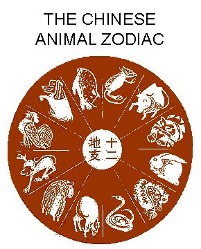 What are the Chinese zodiac animal signs?