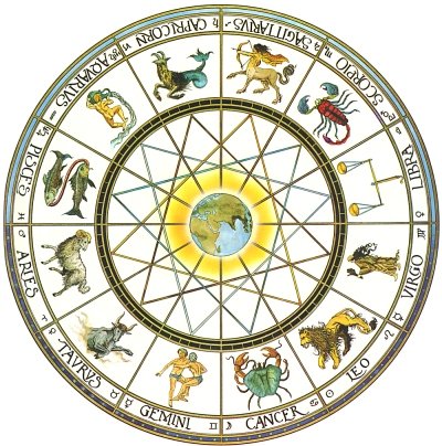 Greek Zodiac Signs - The Religion eZine